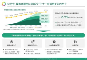 資料内『なぜ今、障害者雇用に外部パートナーを活用するのか?』から1ページ抜粋。グラフを用いて現状を分かりやすくまとめています。