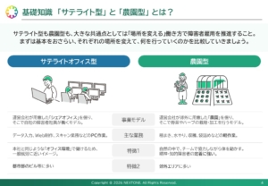 資料内『基礎知識 「サテライト型」 と 「農園型」 とは?』から1ページ抜粋。双方の違いを分かりやすくまとめています。