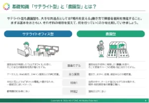 ダウンロード資料のサンプル画像。サテライトオフィス型と農園型の違いを紹介。