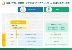 ダウンロード資料のサンプル画像。徹底比較表の一部を掲載。