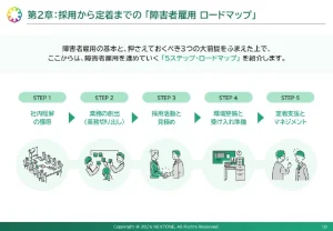 障害者雇用の採用から定着までのロードマップとして、５つのステップについてまとめています。